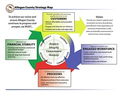 Strategy Map and Plan